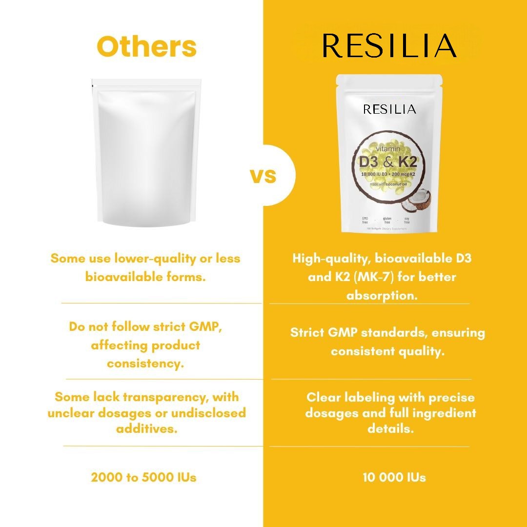 Resilia product