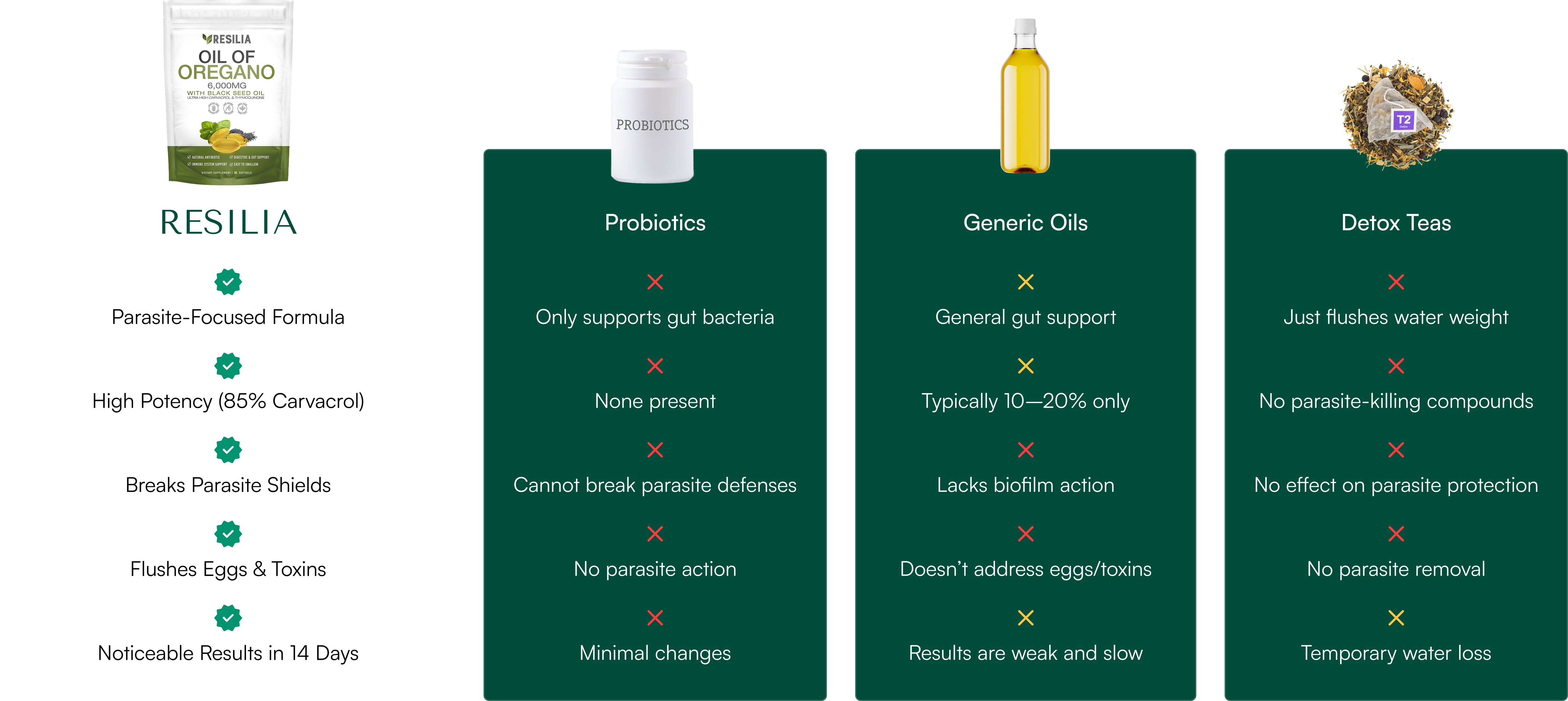 Comparison chart of different health product claims on a green background