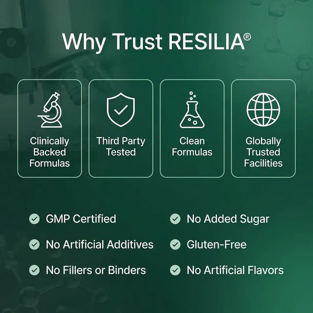 Resilia Daily Defense