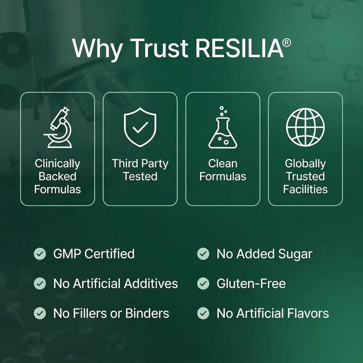 Resilia Daily Defense
