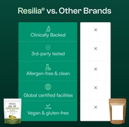 Resilia® Oil Of Oregano Softgels