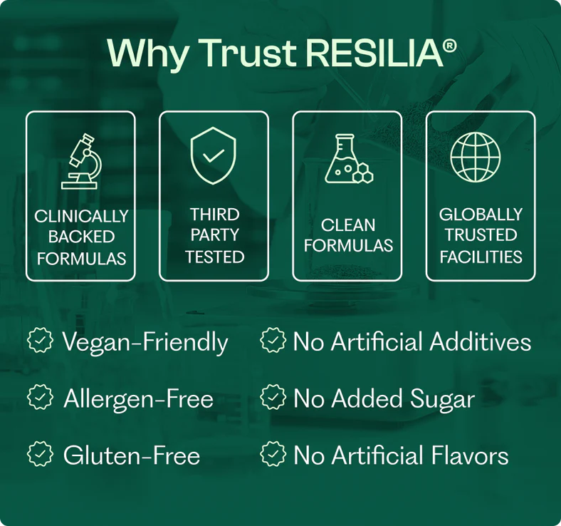 Resilia® Oil Of Oregano Softgels