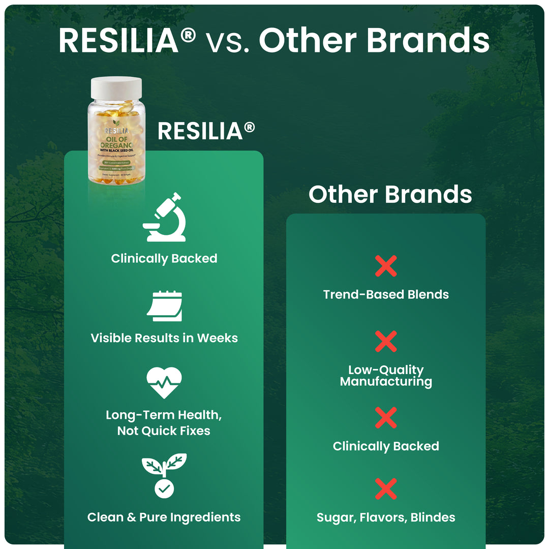 Resilia® Oil Of Oregano Softgels Bottle