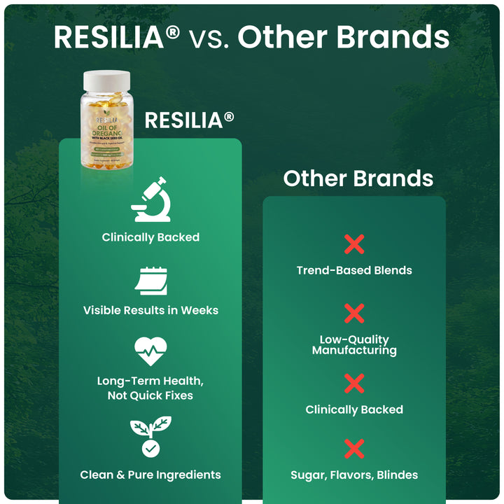 Resilia® Oil Of Oregano Softgels Bottle