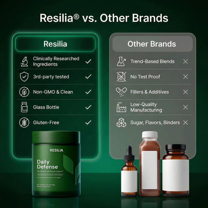 Resilia Daily Defense