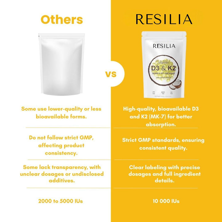 Resilia™ Vitamin D3 & K2 Softgels