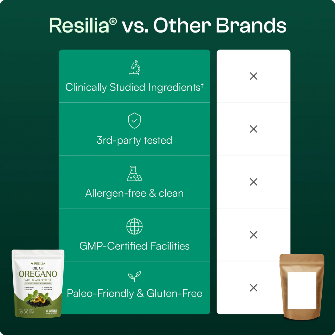 Resilia® Oil Of Oregano Softgels