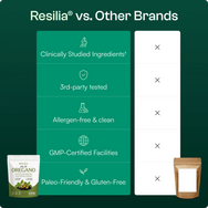 Resilia® Oil Of Oregano Softgels